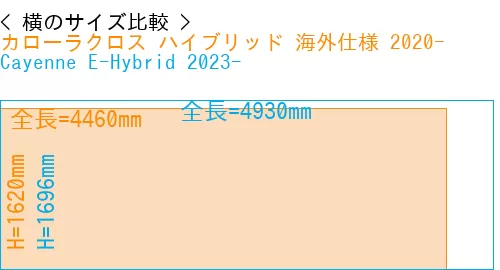 #カローラクロス ハイブリッド 海外仕様 2020- + Cayenne E-Hybrid 2023-